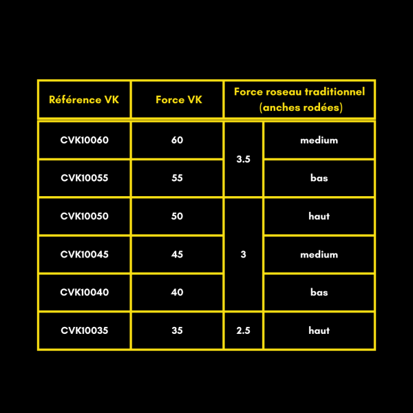 Tableau comp. forces VK